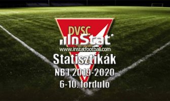 InStat: 6-10. forduló elemzés