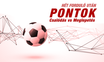 Csalódás vagy Meglepetés?